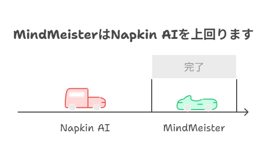 Napkin AIを使っていた理由と、ちょっとした不満