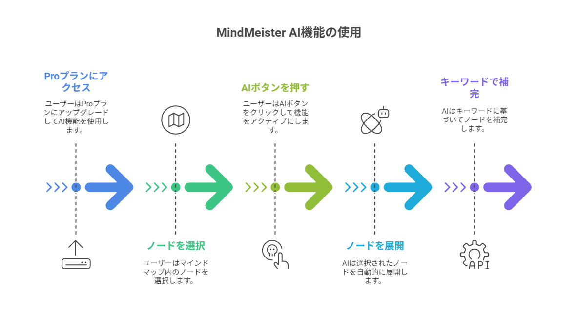 Napkin AIを使っていた理由と、ちょっとした不満