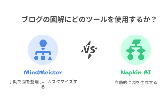 MindMeisterのAI機能について(補足)