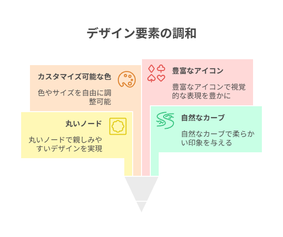 MindMeisterのAI機能について(補足)