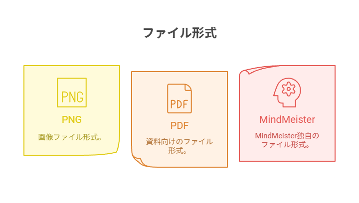 MindMeisterのAI機能について(補足)