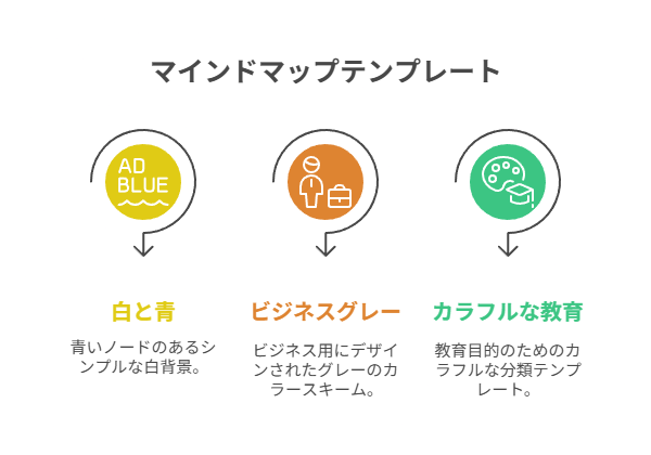 MindMeisterのAI機能について(補足)