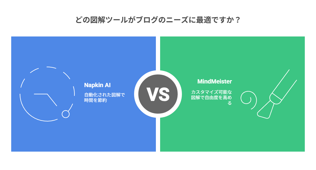 MindMeisterのAI機能について(補足)