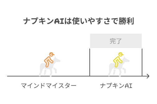 MindMeisterのAI機能について(補足)