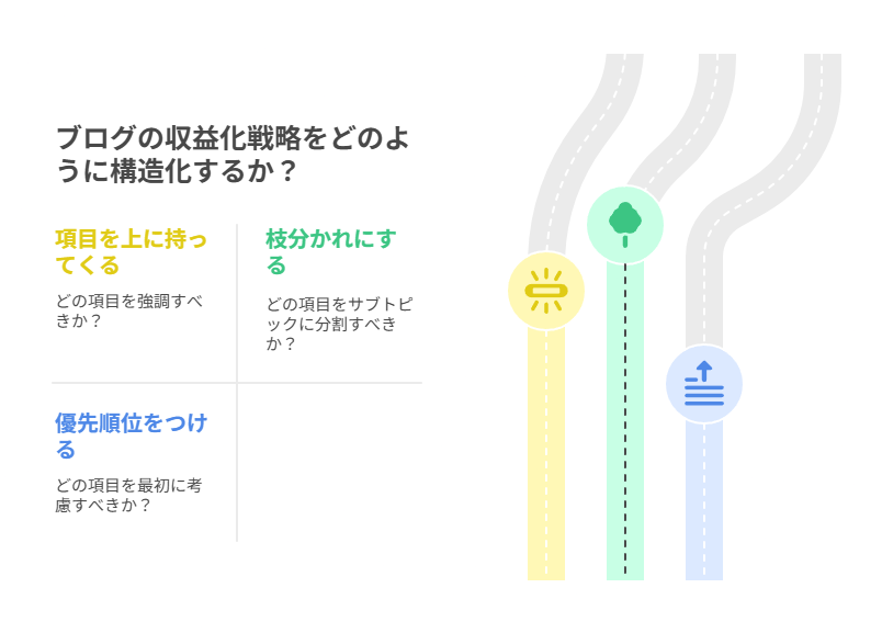 MindMeisterで実際に図を作ってみた