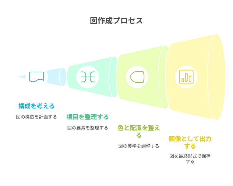 MindMeisterで実際に図を作ってみた