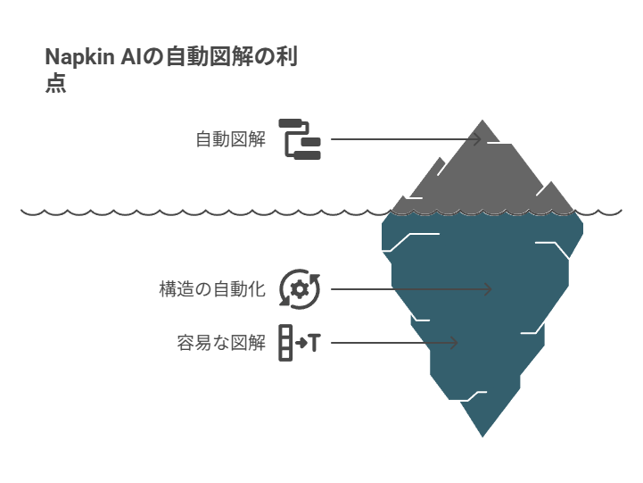 Napkin AIとの比較