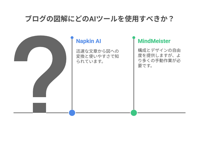 Napkin AIとの比較