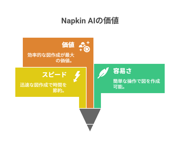 Napkin AIに戻ろうと思った理由