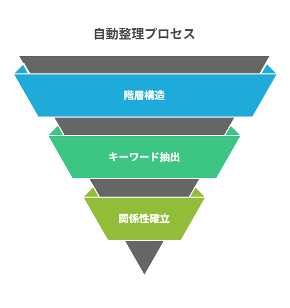 Napkin AIに戻ろうと思った理由