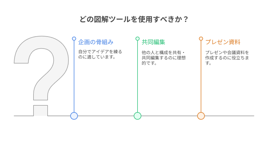 Napkin AIに戻ろうと思った理由