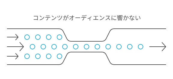 1日8投稿体制の詳細と限界