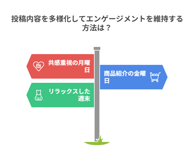 曜日ごとに「役割」を持たせる