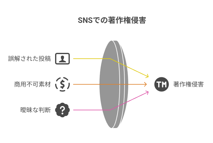 著作権とは？SNSクリエイターにも関係ある「法律の基本」