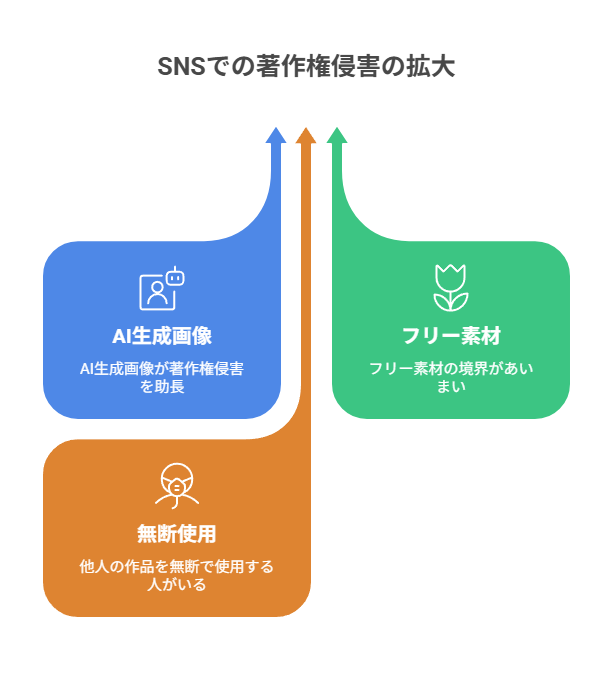 サインやロゴは著作権を守るのに有効なの？