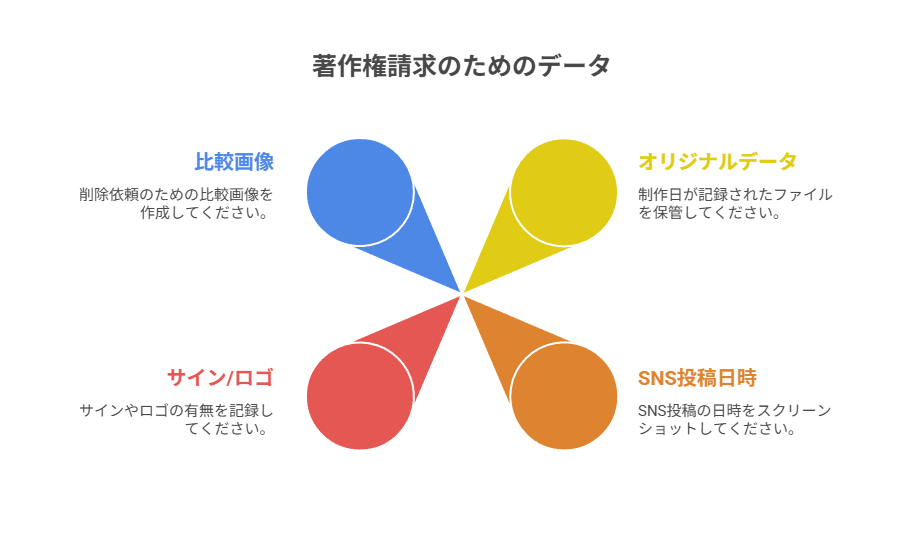 実際に起きた著作権トラブルと、その教訓