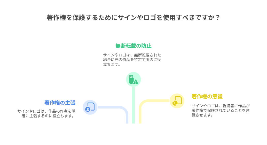 サインやロゴは著作権を守るのに有効なの？