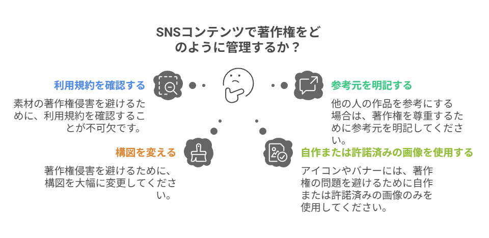 加害者と誤解されるパターン（素材使用や構図被り）