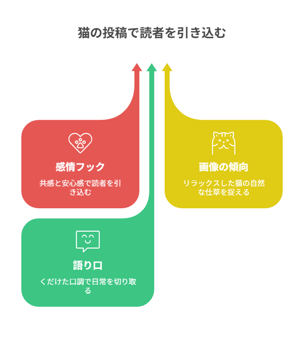 反応されやすい投稿5タイプと特徴