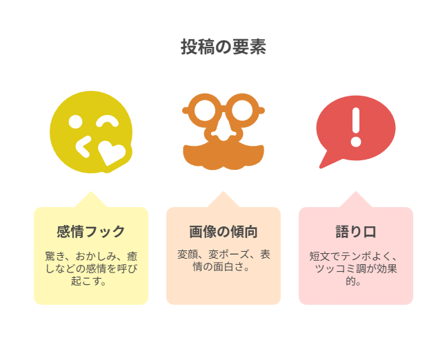 反応されやすい投稿5タイプと特徴