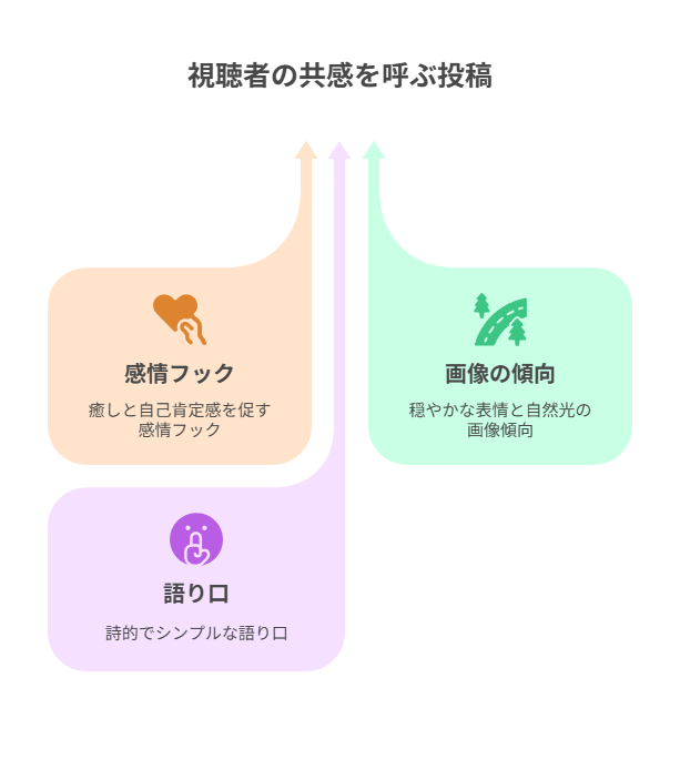 反応されやすい投稿5タイプと特徴