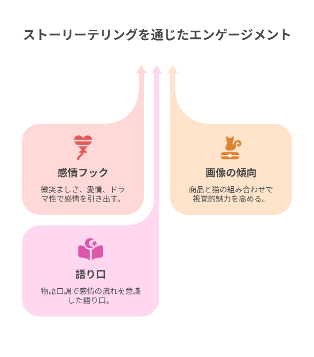 反応されやすい投稿5タイプと特徴