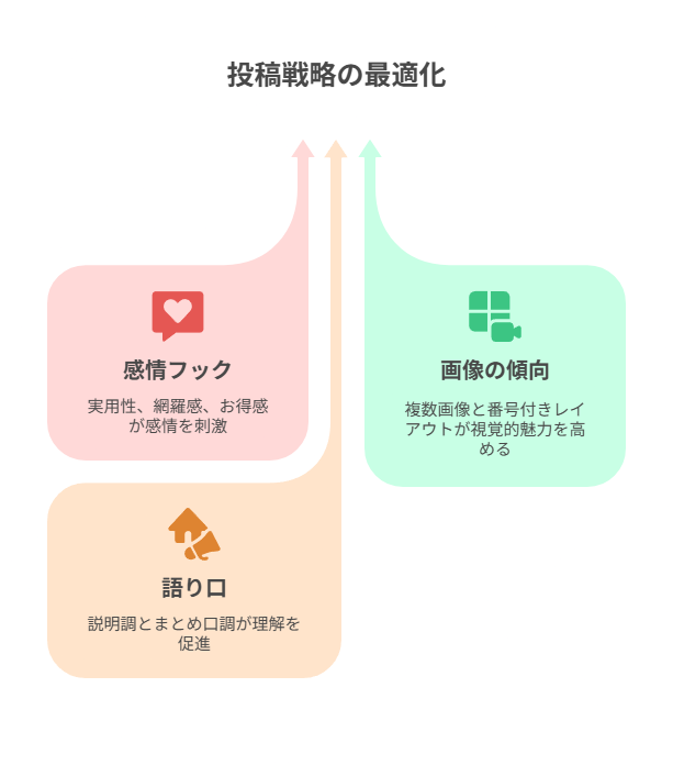 反応されやすい投稿5タイプと特徴