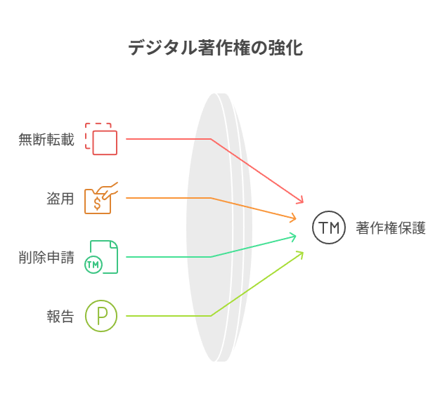 透かしの目的を整理しよう（証拠・抑止・ブランド）