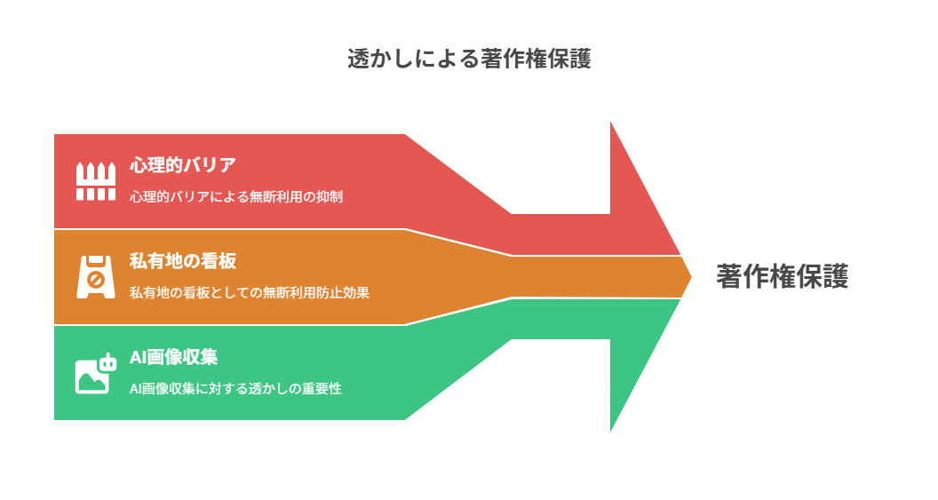 透かしの目的を整理しよう（証拠・抑止・ブランド）