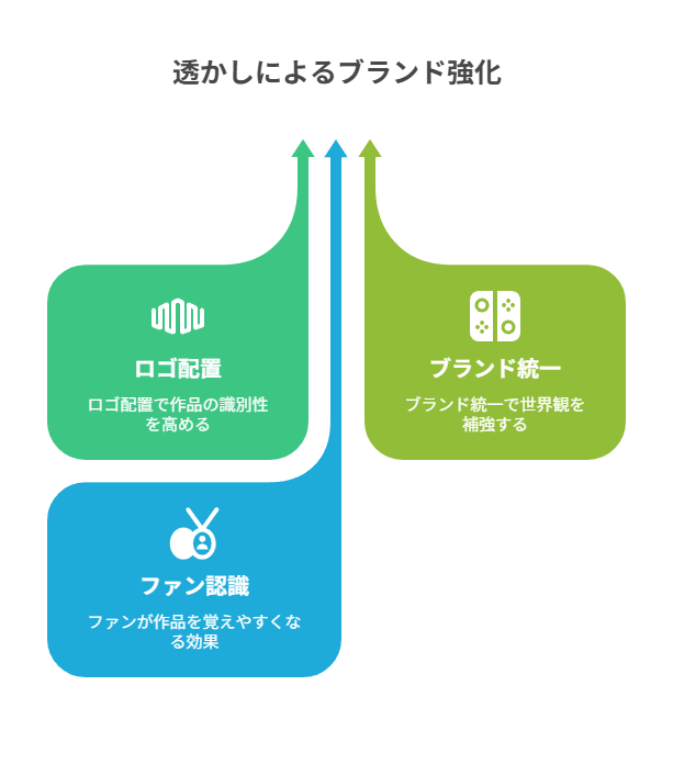 透かしの目的を整理しよう（証拠・抑止・ブランド）