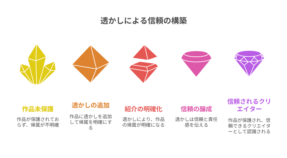 透かしは“嫌われるもの”ではなく“信頼の証”