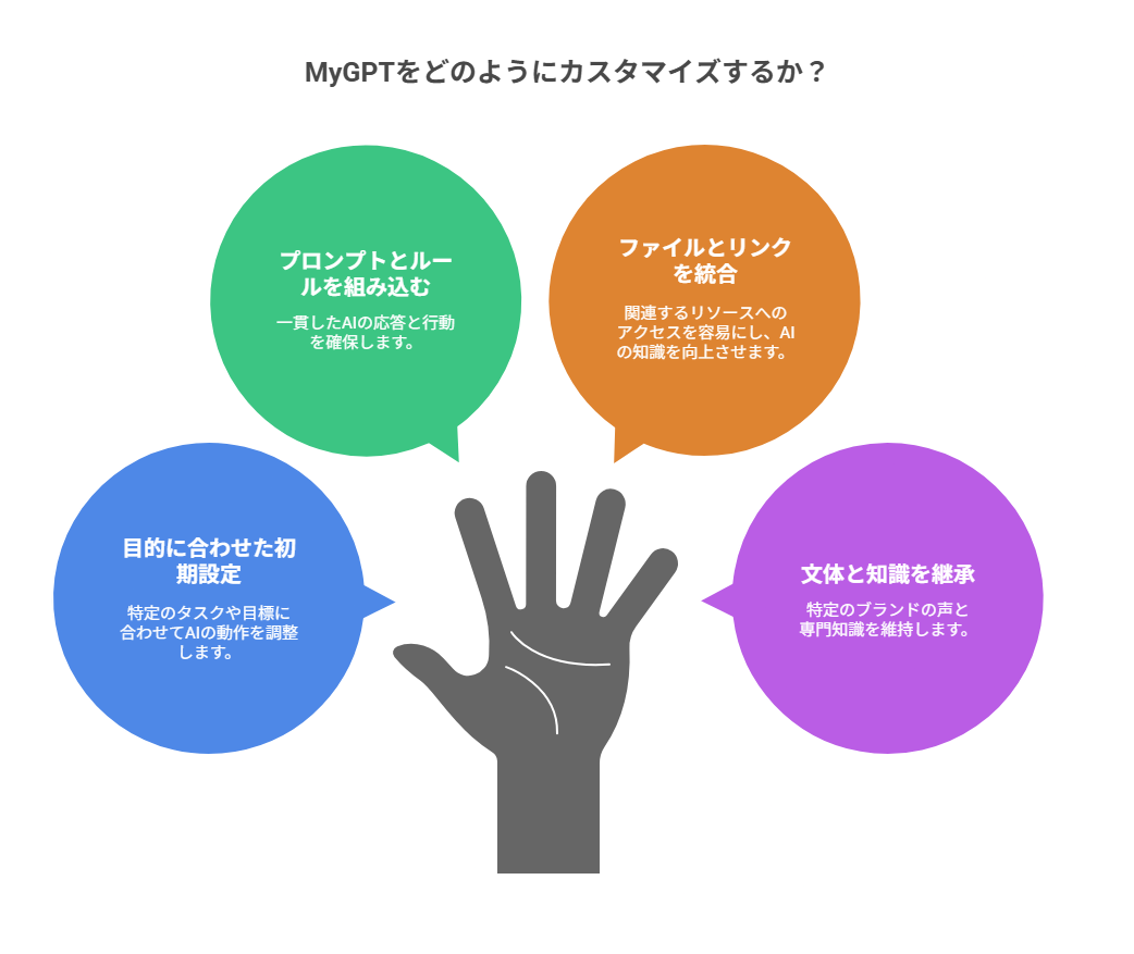 MyGPTとは?仕組みと導入の流れ