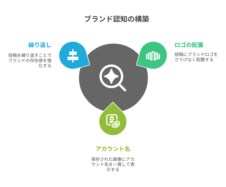 透かしは“やりすぎ”と思ってない？本来の役割とは