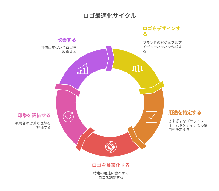 今回実際に作ったロゴ展開