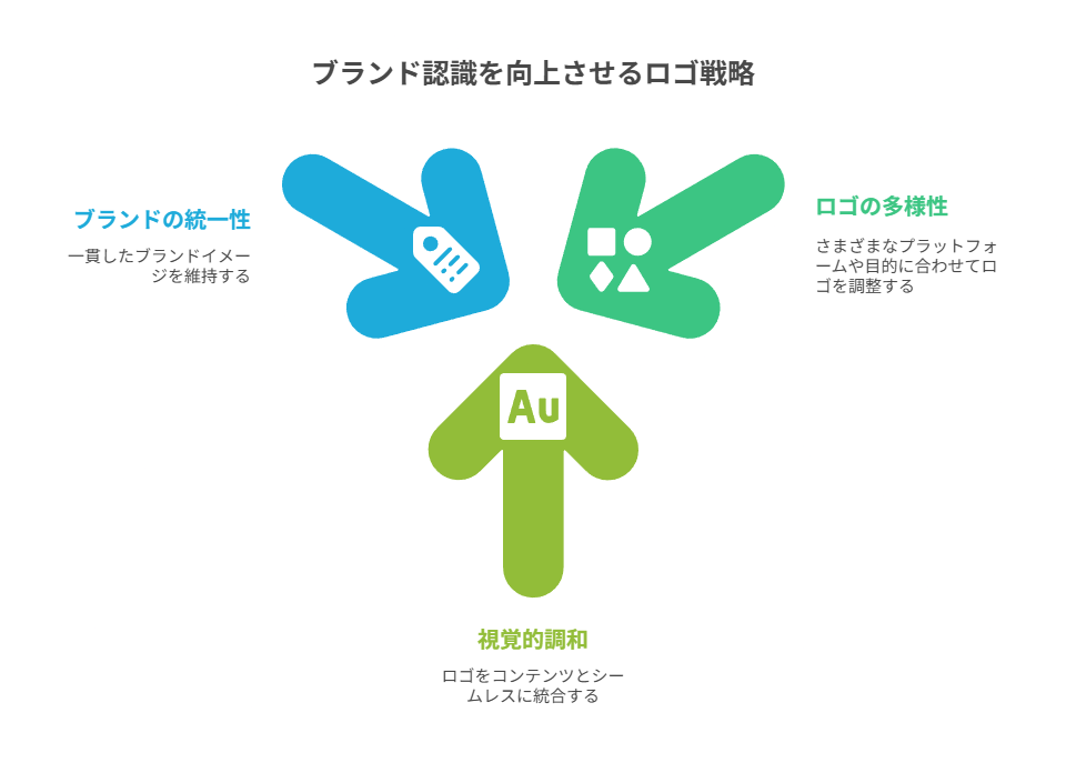 ロゴは“使い分け”でブランドに深みが出る