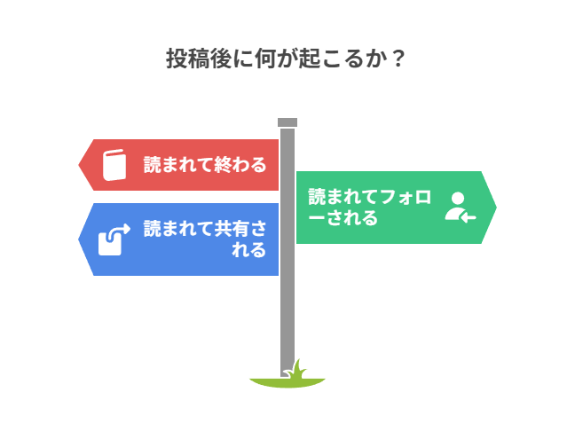 フォロワーが増えない日々の“違和感”