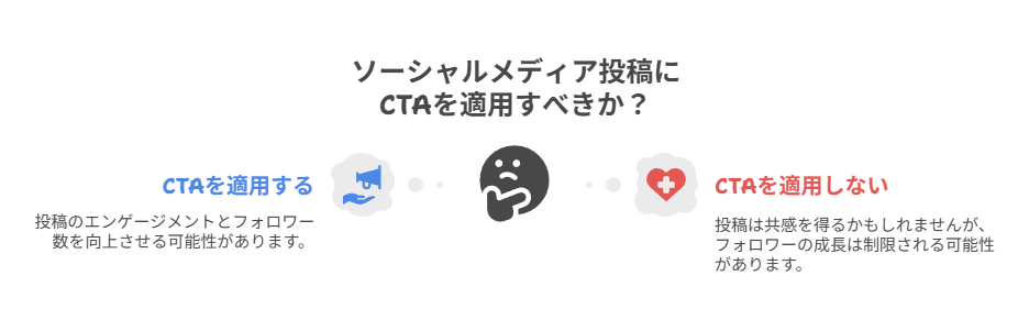 導線設計なんて、ブログだけの話だと思ってた