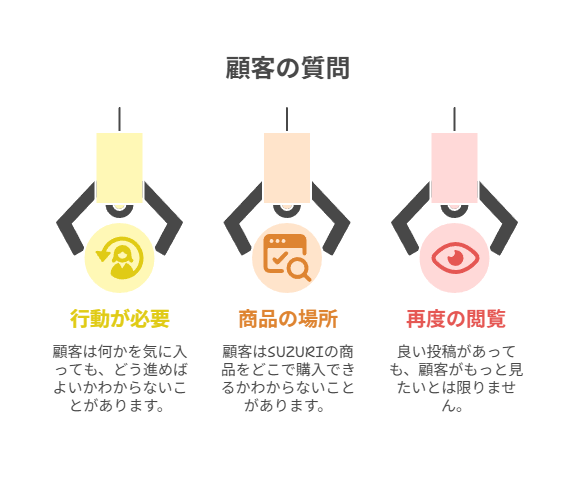 導線設計なんて、ブログだけの話だと思ってた