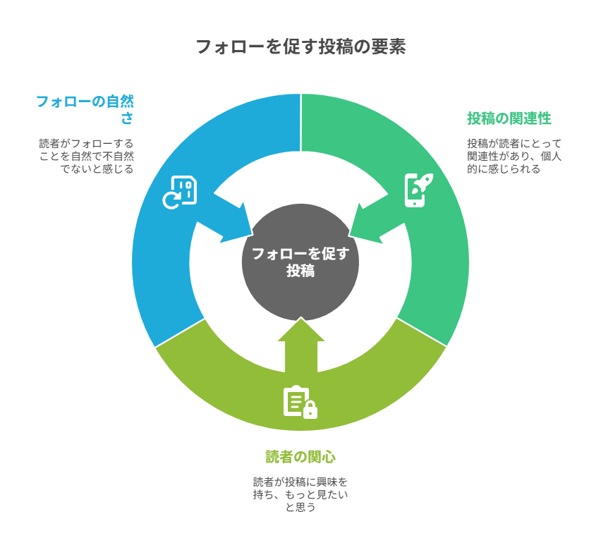 「自然な導線」ってこういうことかもしれない