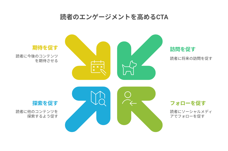 「毎回同じCTA」がダメな理由
