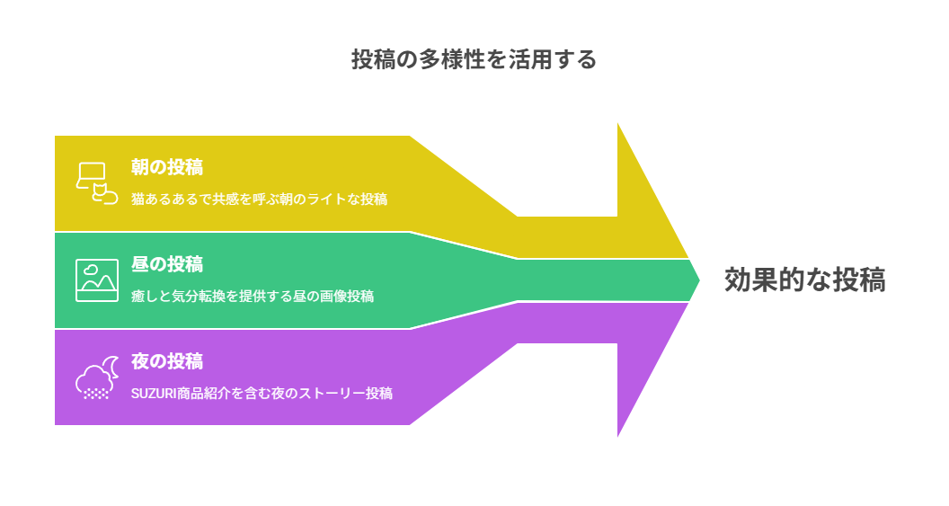 「毎回同じCTA」がダメな理由