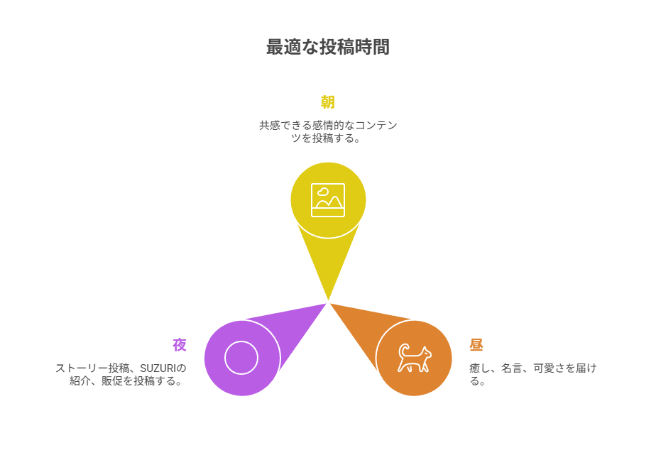 投稿タイプ別マッチング（マトリクス形式）