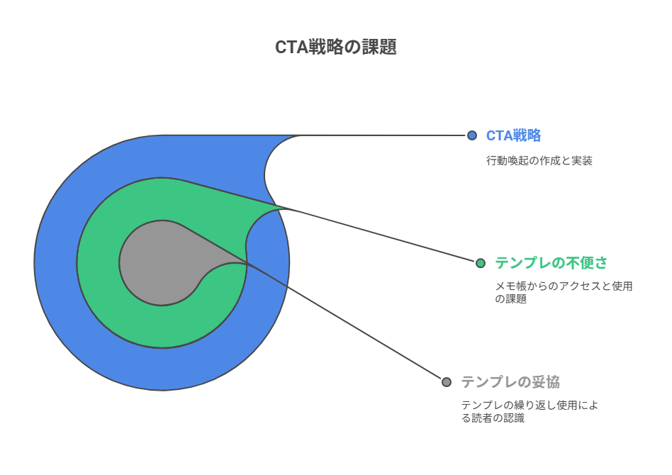 投稿タイプ別マッチング（マトリクス形式）