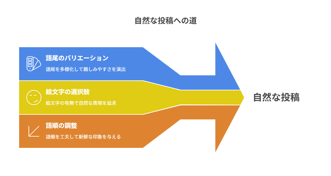 MyGPTに組み込んだ内容と工夫