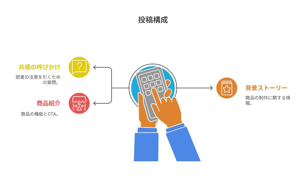 MyGPTに組み込んだ内容と工夫