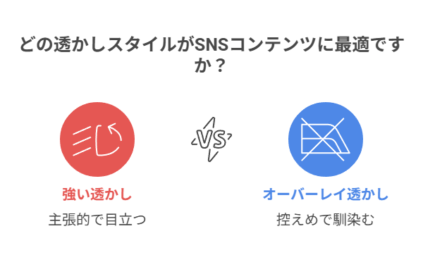 オーバーレイとは？透かしがなじむ魔法の描画モード