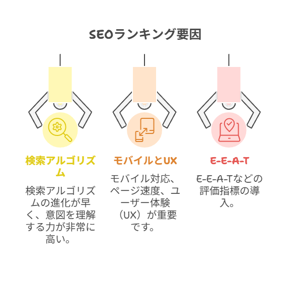 日本でよく使われている4つの検索エンジン