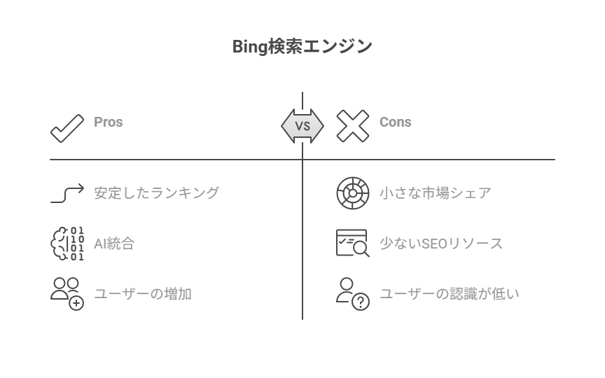 日本でよく使われている4つの検索エンジン
