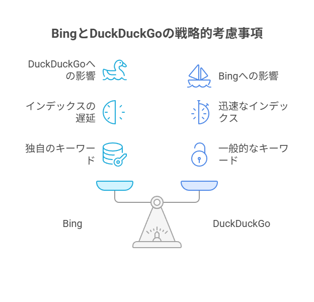 日本でよく使われている4つの検索エンジン