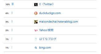 日本でよく使われている4つの検索エンジン